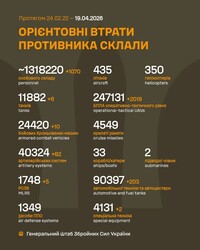 Військові дії на фронті 19 квітня
