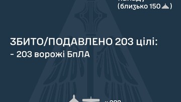 Вночі ППО відбивала масований удар "шахедами"