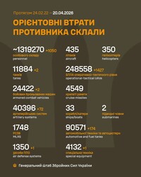 Воєнні дії на фронті 20 квітня