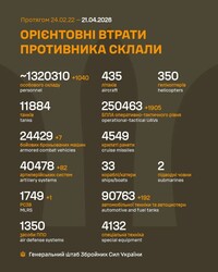 Бойові дії на фронті 21 квітня