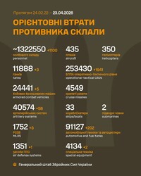 Військові дії на фронті 23 квітня
