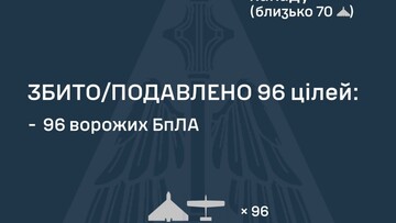 ППО відбивала нічний російський удар