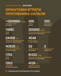 Бойові дії на фронті 25 квітня