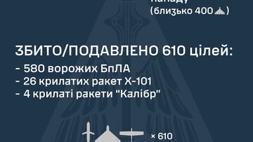 ППО відбивала російський повітряний удар