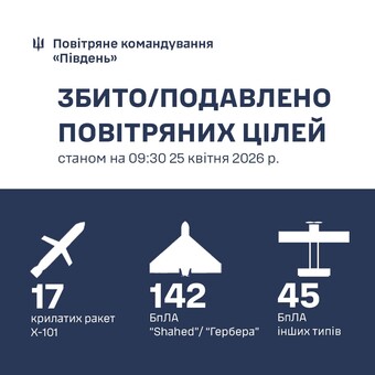 Як ППО відбивала російський повітряний удар над Одеською областю