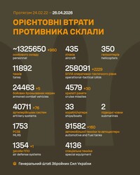 Військові дії на фронті 26 квітня