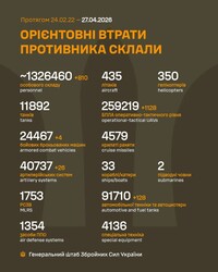 Воєнні дії на фронті 27 квітня