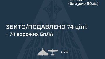 Вночі росіяни завдали повітряний удар "шахедами"