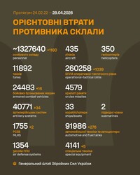 Військові дії на фронті 28 квітня