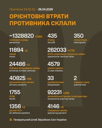 Воєнні дії на фронті 29 квітня