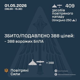 Вдень 1 травня росіяни завдали повітряний удар