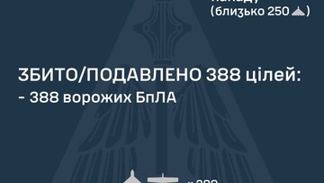 Вдень 1 травня росіяни завдали повітряний удар