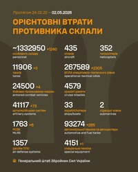 Воєнні дії на фронті 2 травня