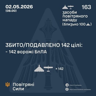 Вночі продовжилися безперервні російські повітряні атаки