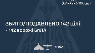 Вночі продовжилися безперервні російські повітряні атаки