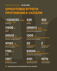 Бойові дії на фронті 3 травня