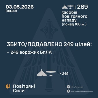Вночі росіяни завдали повітряний удар