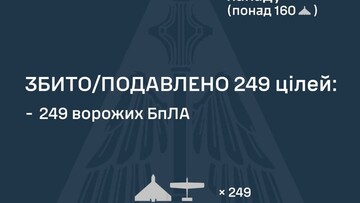 Вночі росіяни завдали повітряний удар