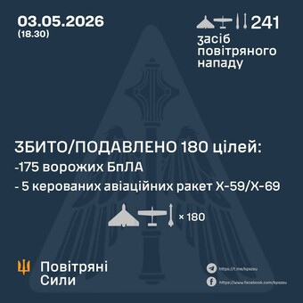 Вдень 3 травня росія продовжила повітряний удар