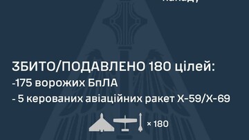 Вдень 3 травня росія продовжила повітряний удар