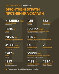 Військові дії на фронті 4 травея