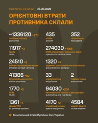 Воєнні дії на фронті 5 травня