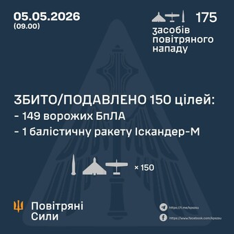 Продовжуються російські повітряні удари