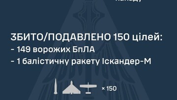 Продовжуються російські повітряні удари