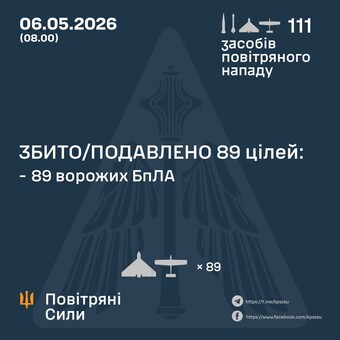 Вночі і вранці росіяни завдали повітряні удари