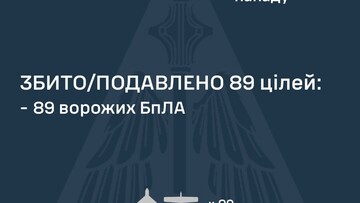 Вночі і вранці росіяни завдали повітряні удари