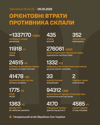 Бойові дії на фронті 6 травня