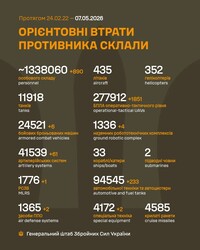 Військові дії на фронті 7 травня
