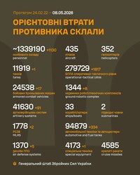 Воєнні дії на фронті 8 травня