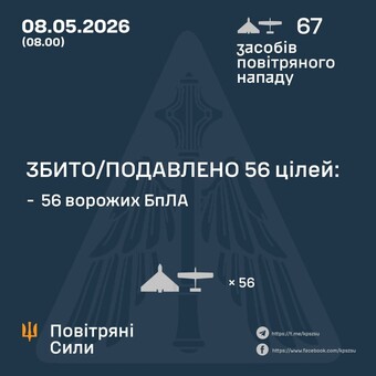 Агресори продовжують повітряні удари по Україні