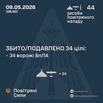 Вночі і росіяни завдали повітряний удар, незважаючи на перемир'я