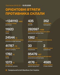 Військові дії на фронті 10 травня