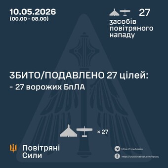 Вночі росіяни продовжили повітряні атаки