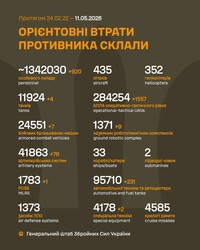Воєнні дії на фронті 11 травня