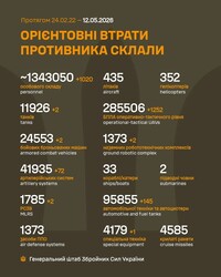 Бойові дії на фронті 12 травня