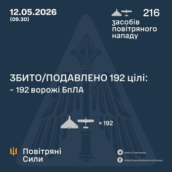 Вночі і вранці росіяни відновили повітряні удари по Україні