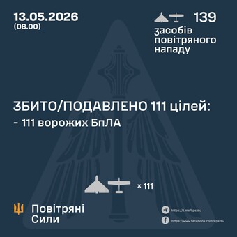 ППО знищила 111 російських "шахедів"
