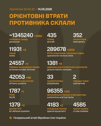 Воєнні дії на фронті 14 травня
