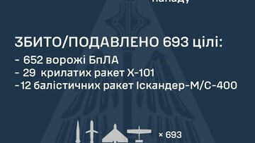 Вночі росіяни продовжили масований повітряний удар