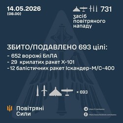 40 годин терору: росіяни запустили по Україні 1623 ракети і дрони