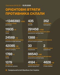 Бойові дії на фронті 15 травня