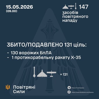Вночі і вранці росіяни завдали повітряний удар