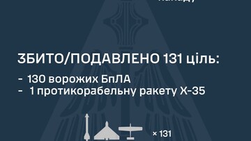 Вночі і вранці росіяни завдали повітряний удар