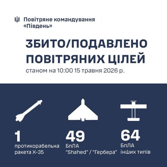 Як збивали ракети і "шахеди" над Одеською областю