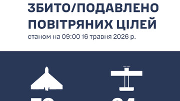 Над Одеською областю знищили 70 "шахедів"