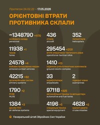 Воєнні дії на фронті 17 травня